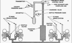 Aircraft Pneumatics