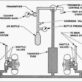 Aircraft Pneumatics